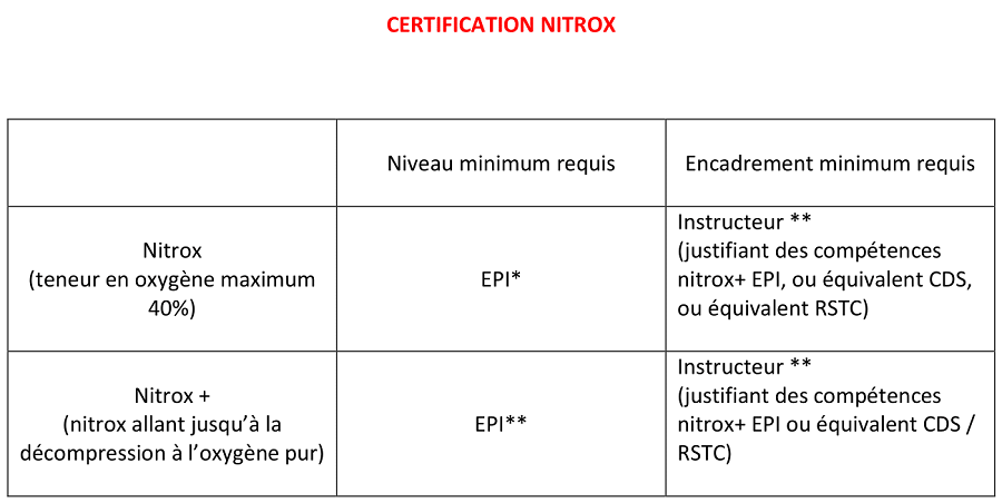 Certification Nitrox EPI