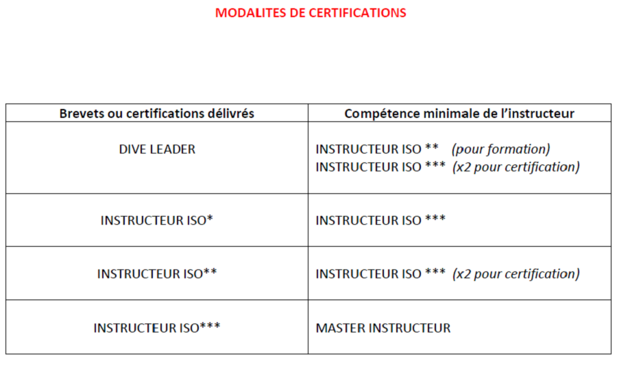 Modalites Certification EPI